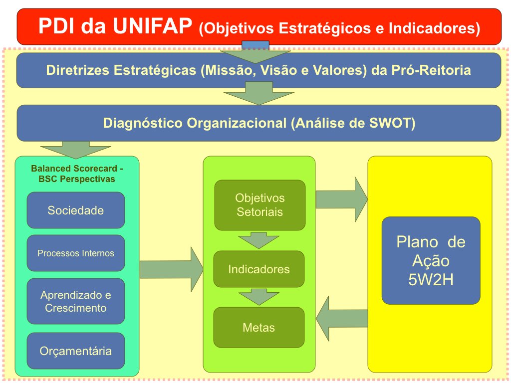 Planejamento Estratégico UNIFAP - FORPLAD.013