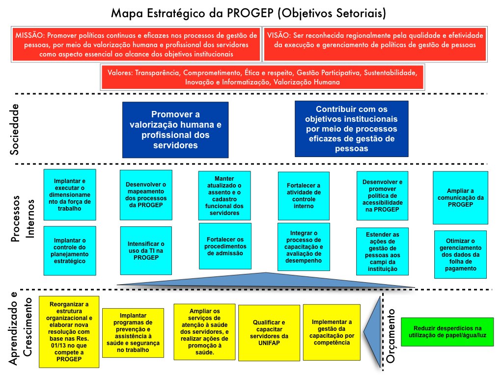 Planejamento Estratégico UNIFAP - FORPLAD.017