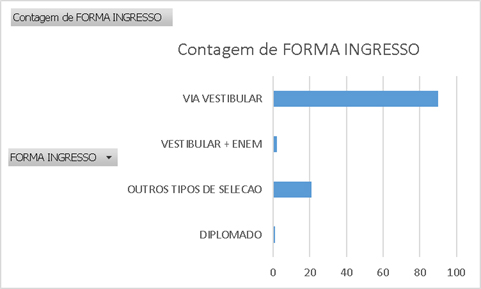 Centro Universitário Paraíso on X: O TCC da arquiteta Jélika Ramyres dos  Santos, egressa do curso de Arquitetura e Urbanismo da UniFAP, foi  selecionado para uma publicação de projetos que se adequam