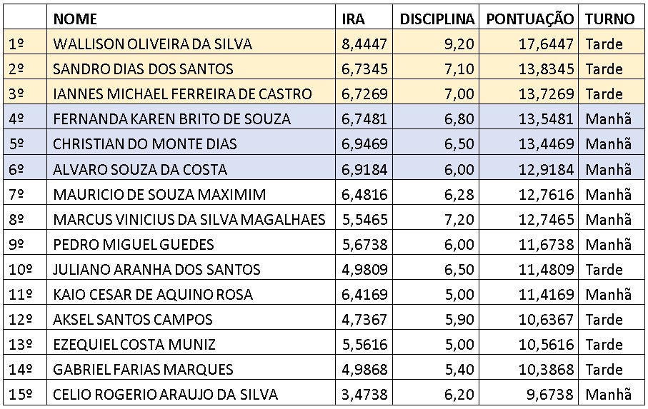 Engenharia Elétrica - Unifap