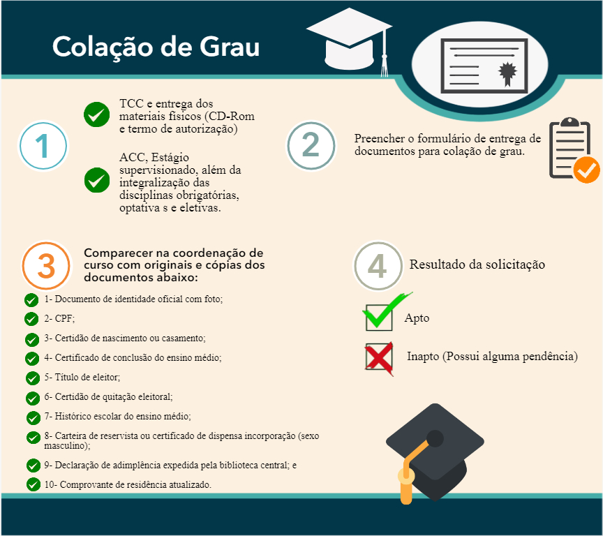 Formulários Seção de Ensino – Graduação em Direito