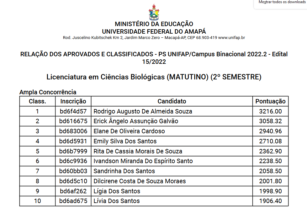 Unifap convoca candidatos na lista de espera do PS 2022 para 1ª