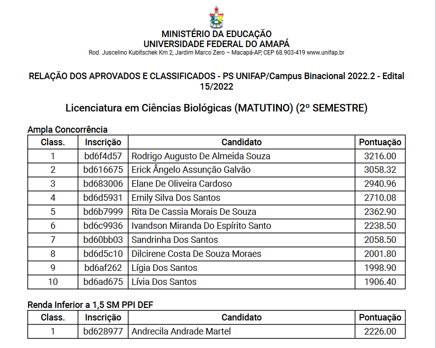 UniFAP - Centro Universitário Paraíso – edital