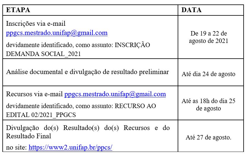 Fale Conosco – PPGCS