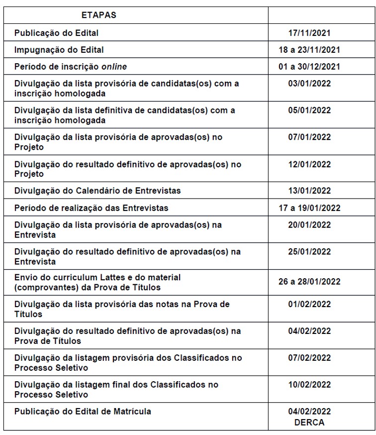 Processo Seletivo N.º 007/2022 - SEPLAG - PMSGA