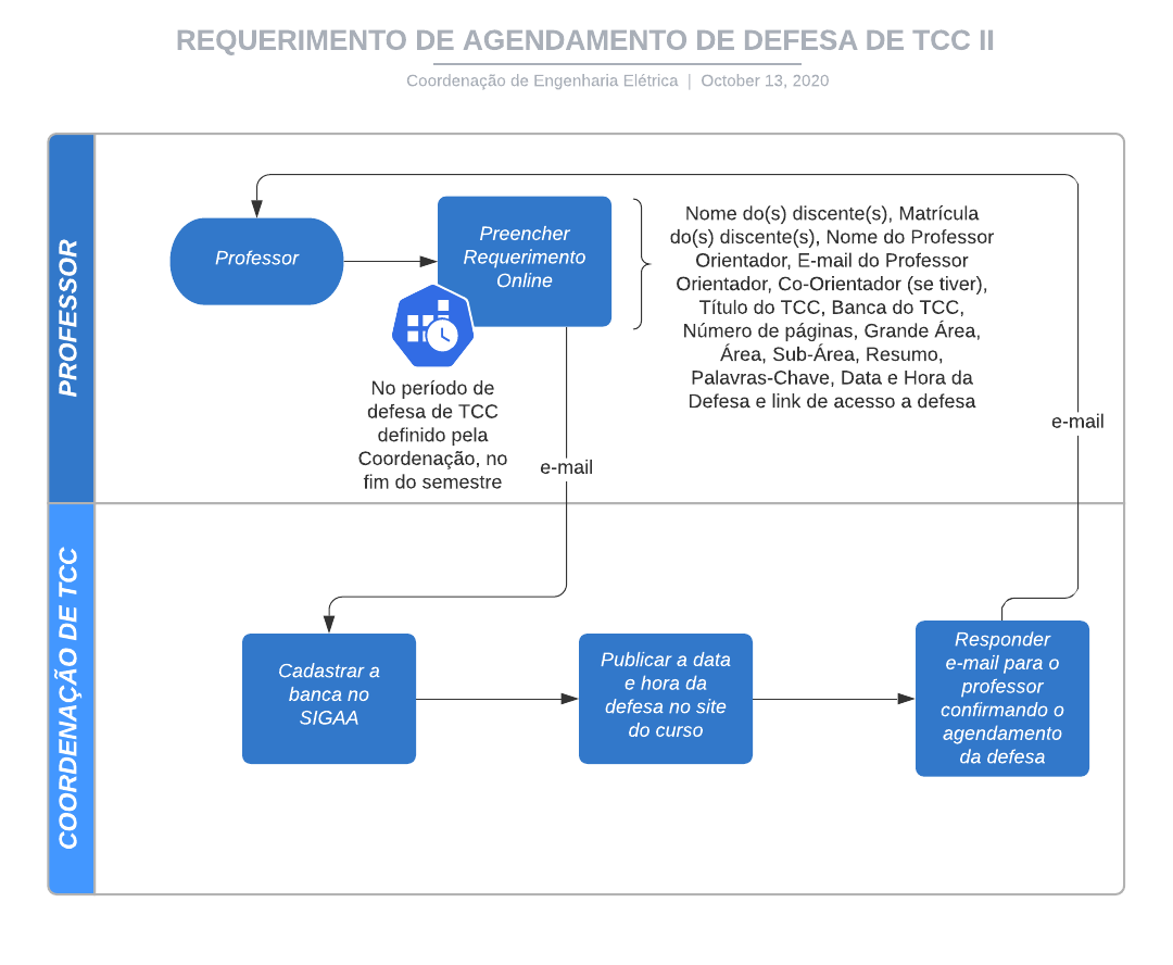 Orientacao-Mestrado-atualizada - Trabalho de Conclusão de Curso - TCC