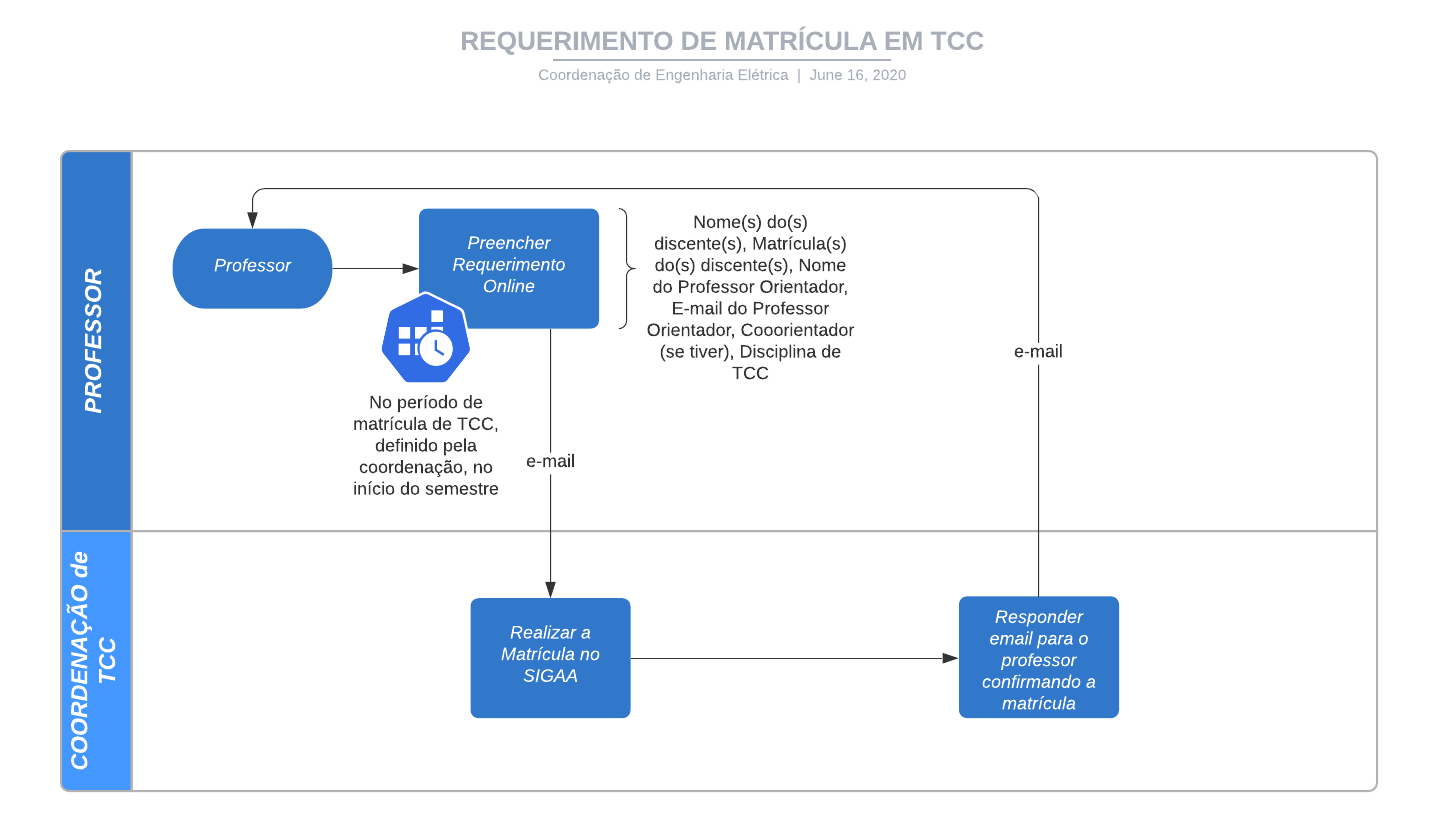 PROJETO-POLAìTICO-PEDAGAÔÇGICO - Trabalho de Conclusão de Curso - TCC