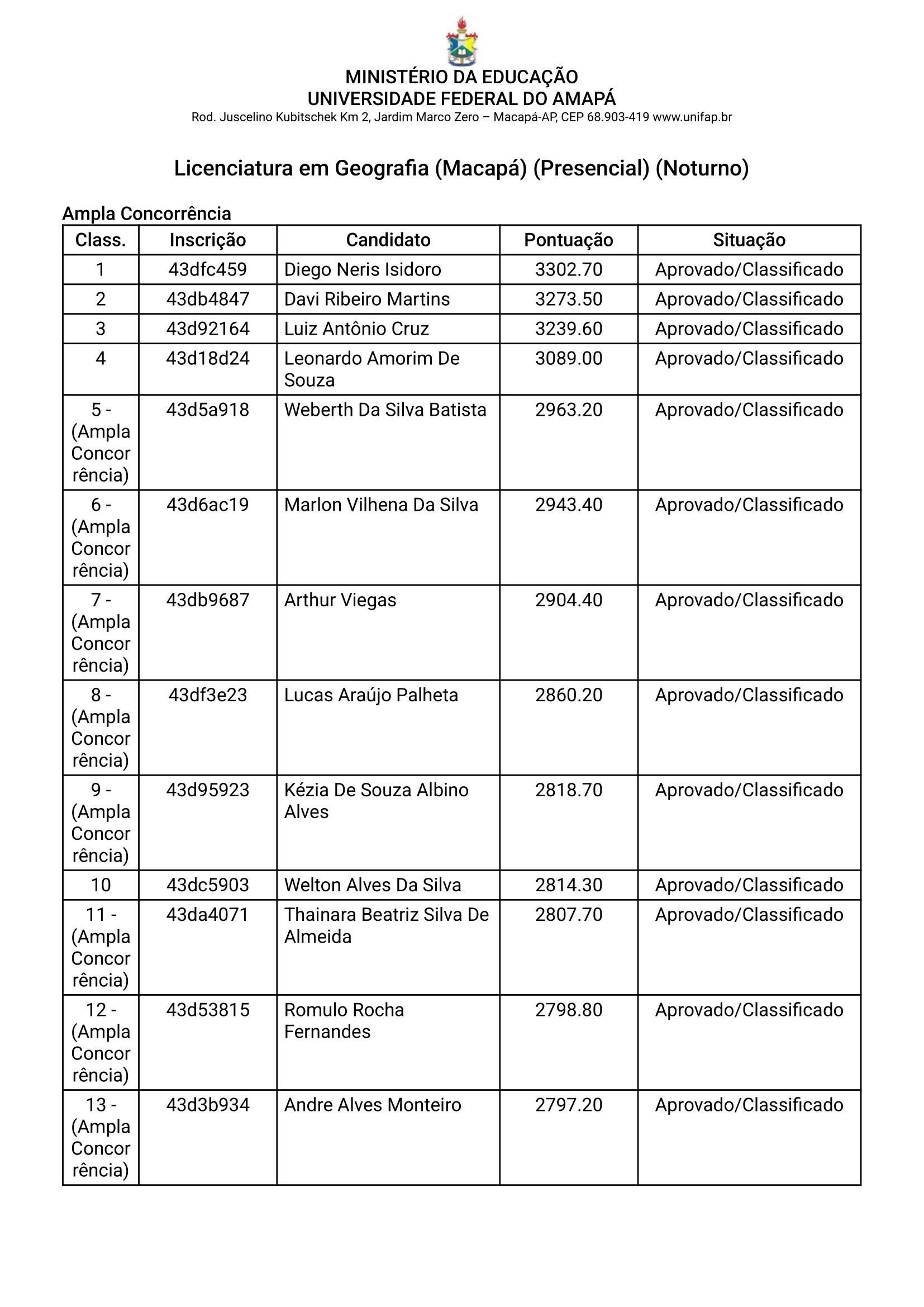 lista de aprovados 2025 - page 1-1