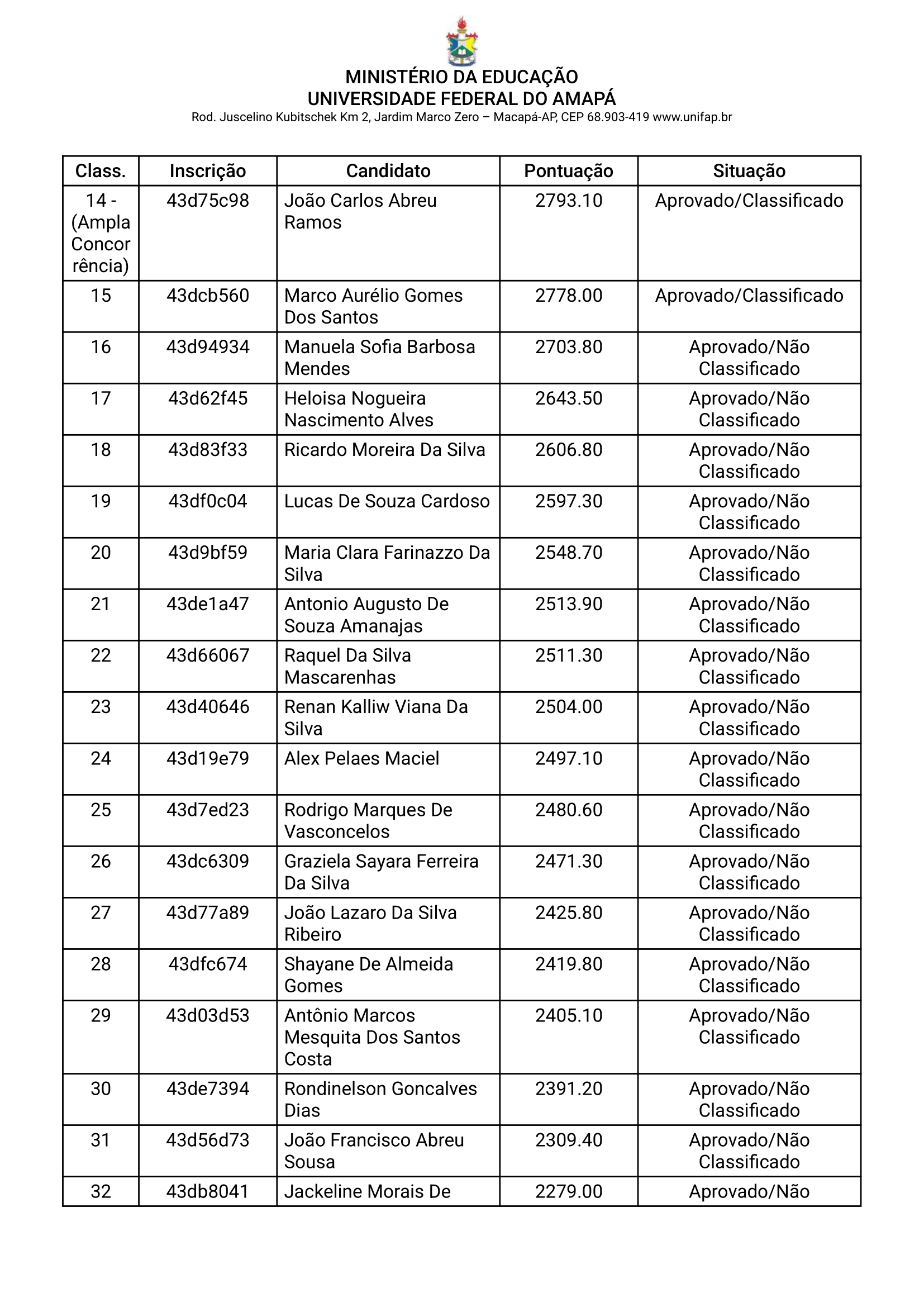 lista de aprovados 2025 - page 2-1