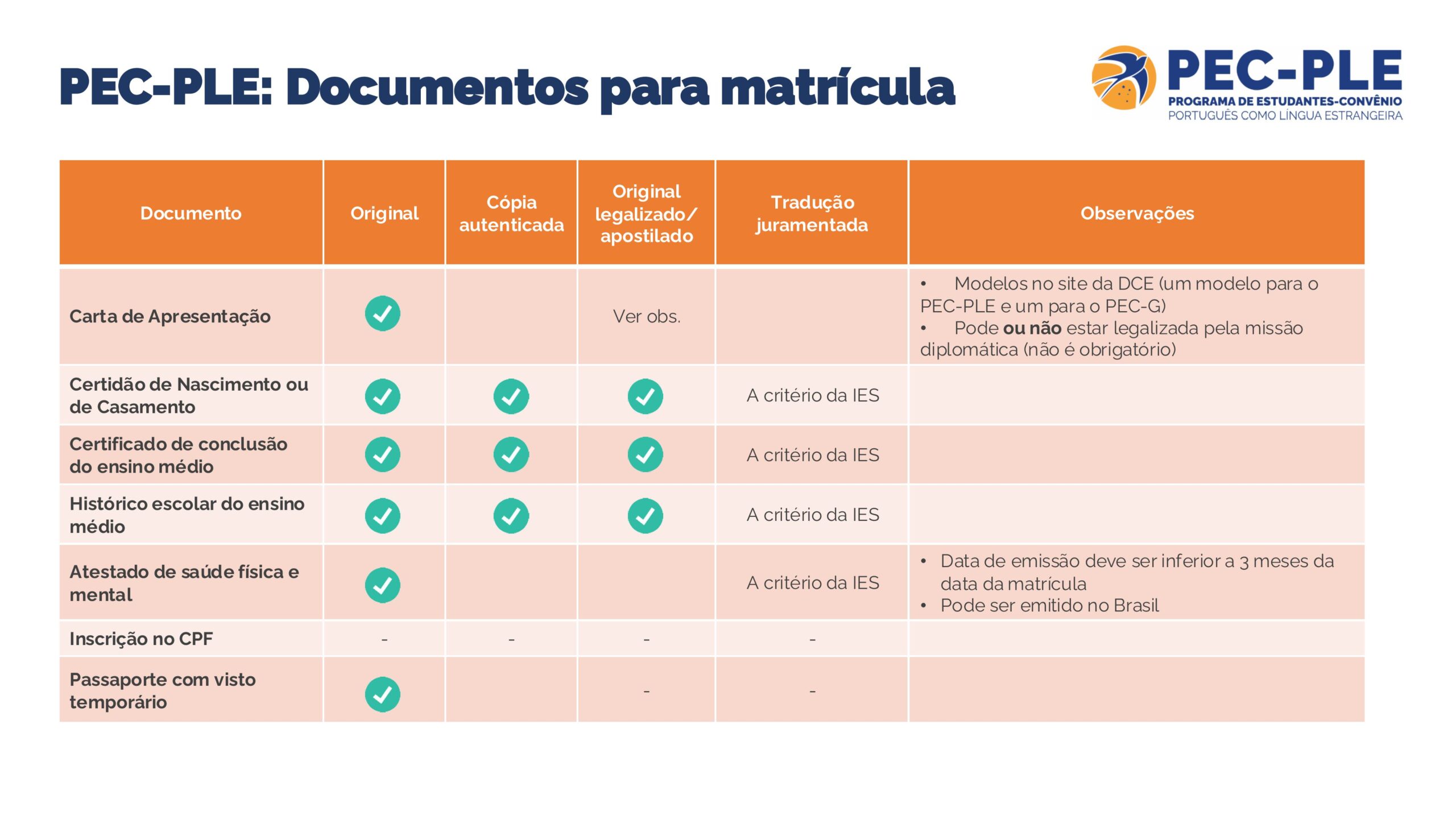 PEC-PLE 2026 - Orientações para matrícula para IES-imagens-15