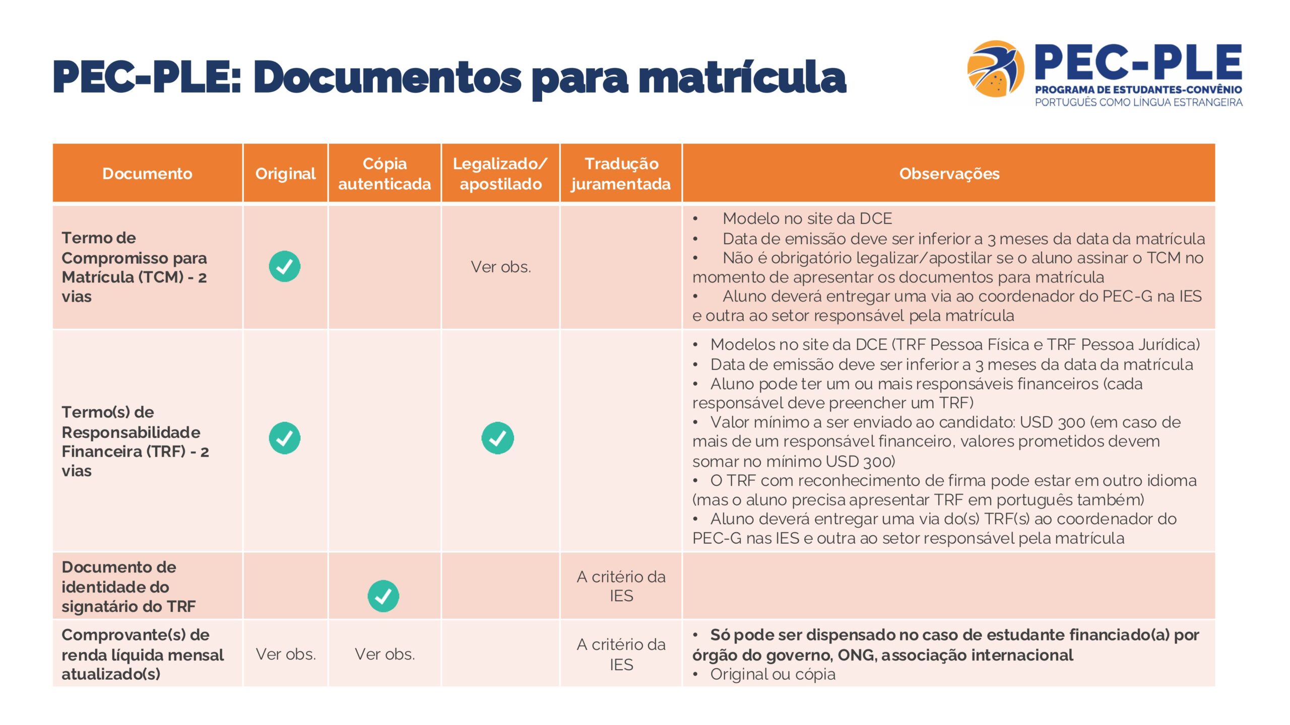 PEC-PLE 2026 - Orientações para matrícula para IES-imagens-16