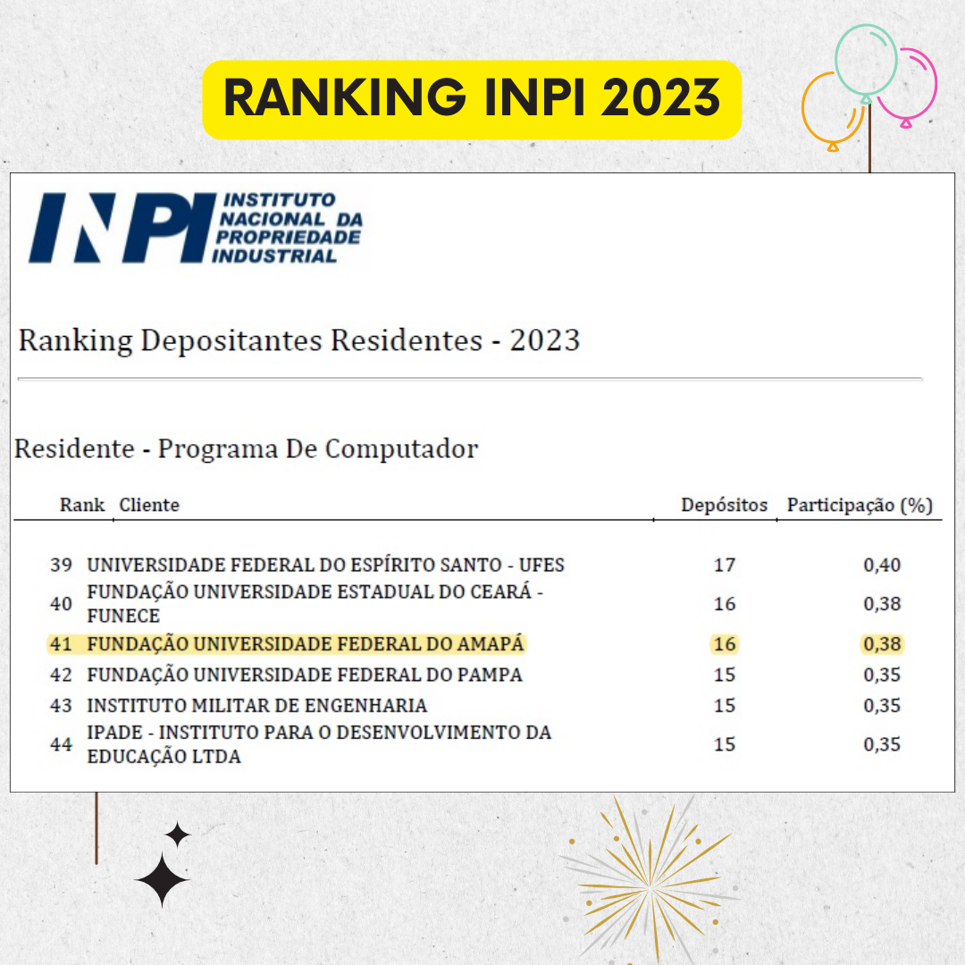 Você está visualizando atualmente UNIFAP aparece pela primeira vez em 2023 no Ranking de Depósitos do INPI
