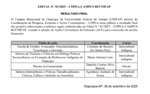 Leia mais sobre o artigo EDITAL N.º 01/2025 – COPEA-CAMPUS BI/UNIFAP RESULTADO FINAL