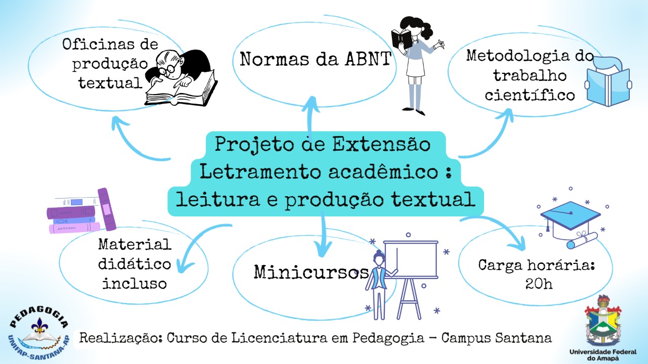 Exemplo De Metodologia De Projeto De Extensão