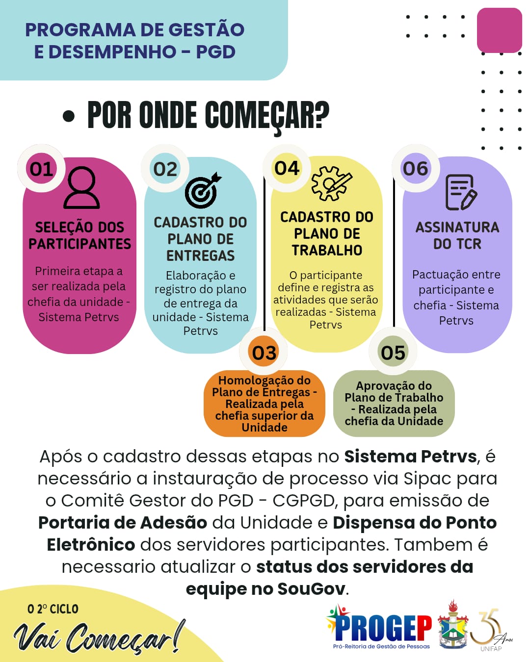 3 Por onde começar