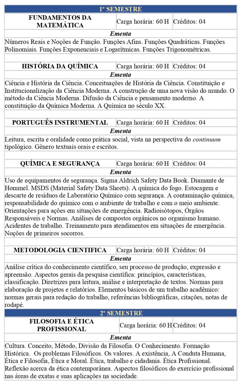Ementário das Disciplinas do Curso – Química